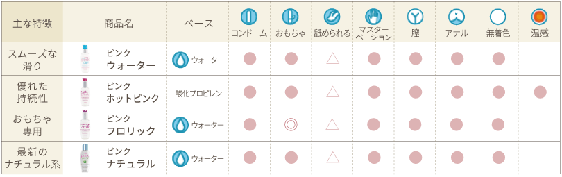 chart_pink_2